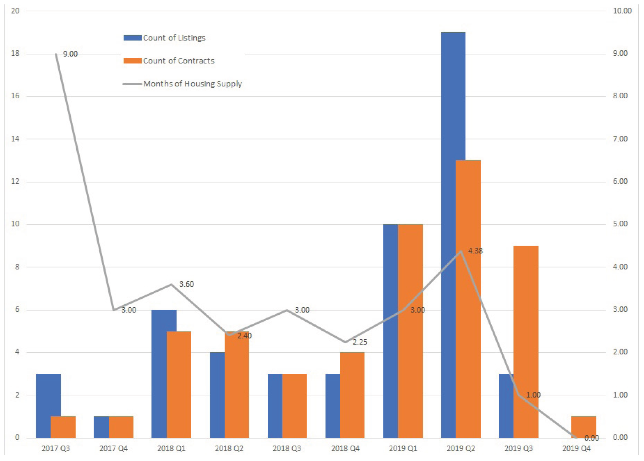 Single-family (SF1) — Absorption Rate