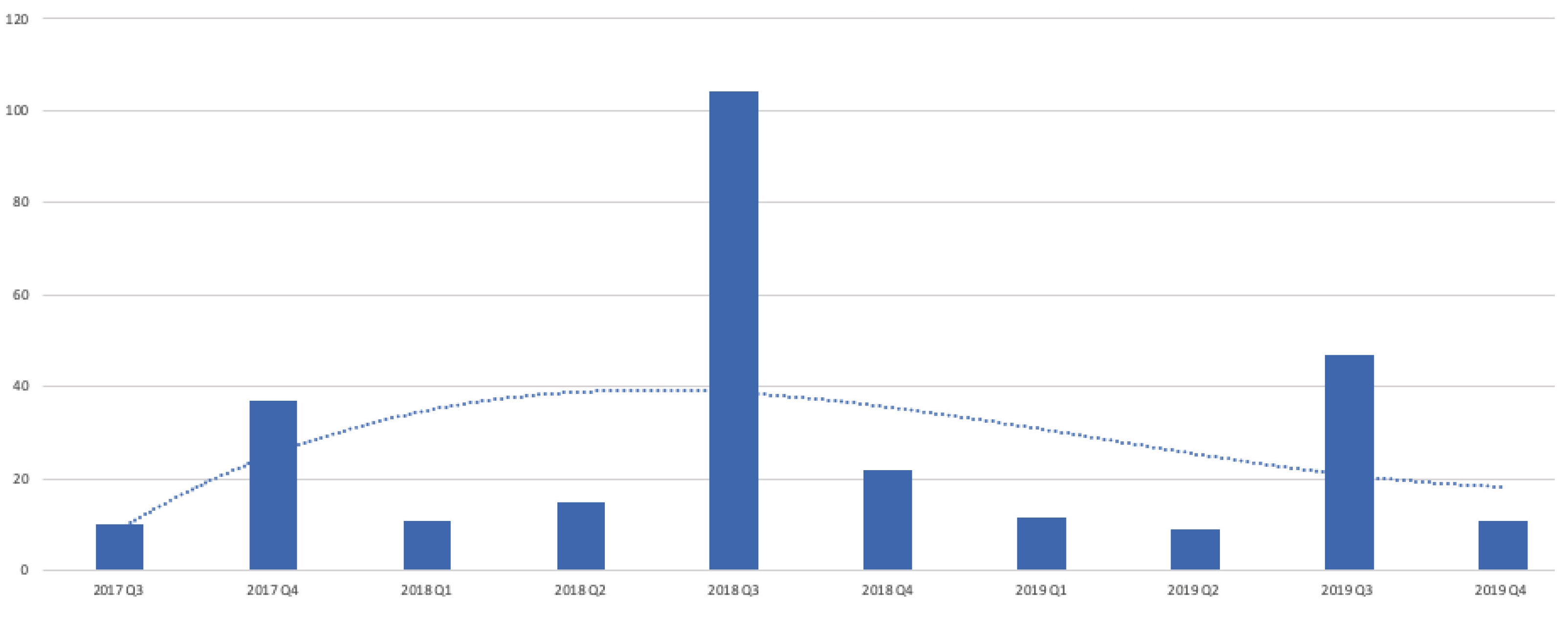 Single-family (SF1) — Median Days On Market