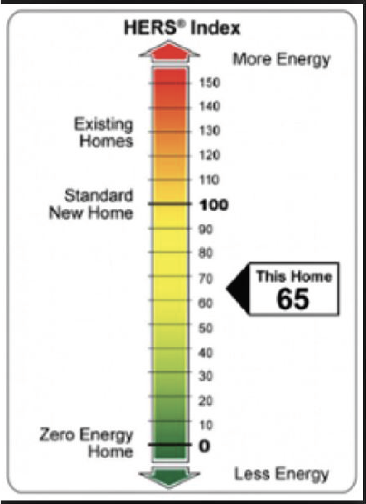 Single-family + ADU (SF4) — RESNET